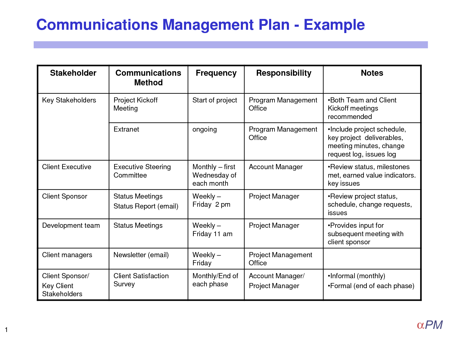 11+ project communication plan | appeal leter