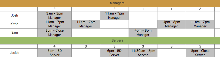 Restaurant Scheduling Template Excel | aboutplanning.org