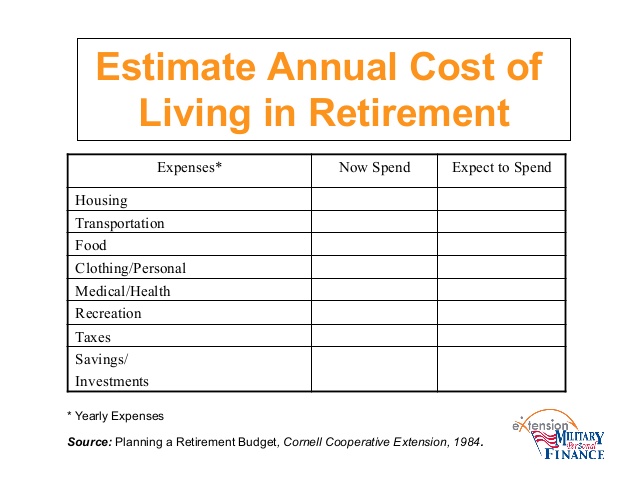 Calculating What to Save for Retirement