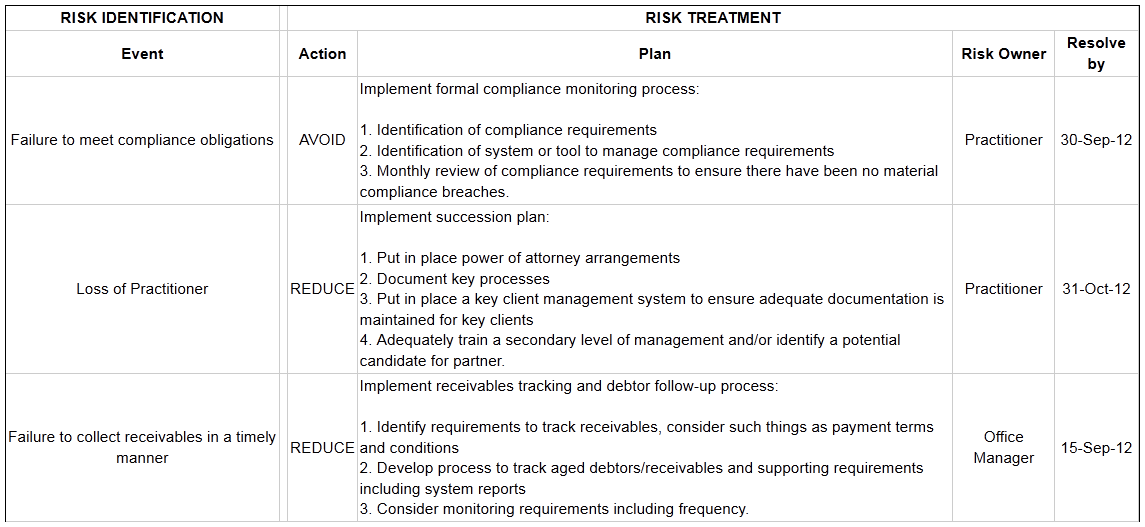 Risk Management Plan | adefisjuventudinternacional.tk