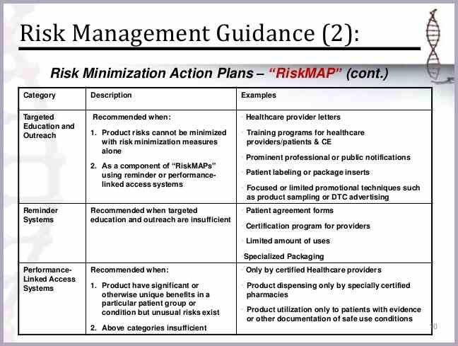 Risk Management Plan. Risk Management Plan Template Download Risk 