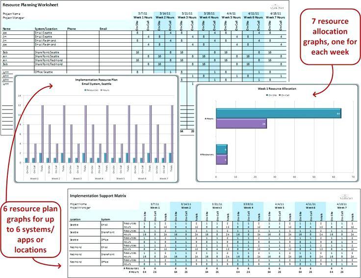 4.1.1 Use of UML and Agile (Including PoC Testing Plan)   User 