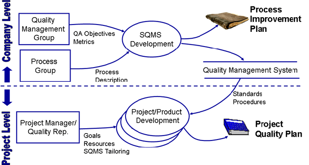Software Development Planning | beneficialholdings.info