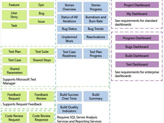 Software Developement Plan | nfcnbarroom.com