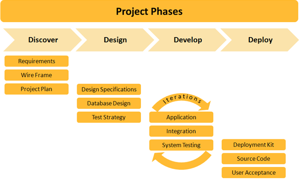10 Steps, Software Implementation Plan Tutorials: Software 