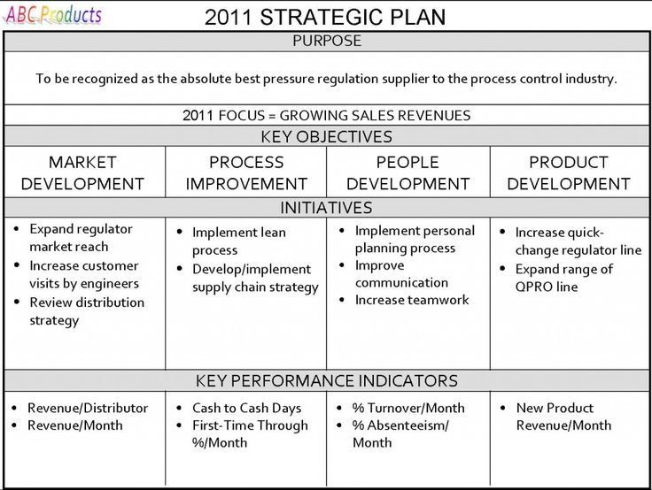 strategic plan formats   Ecza.solinf.co