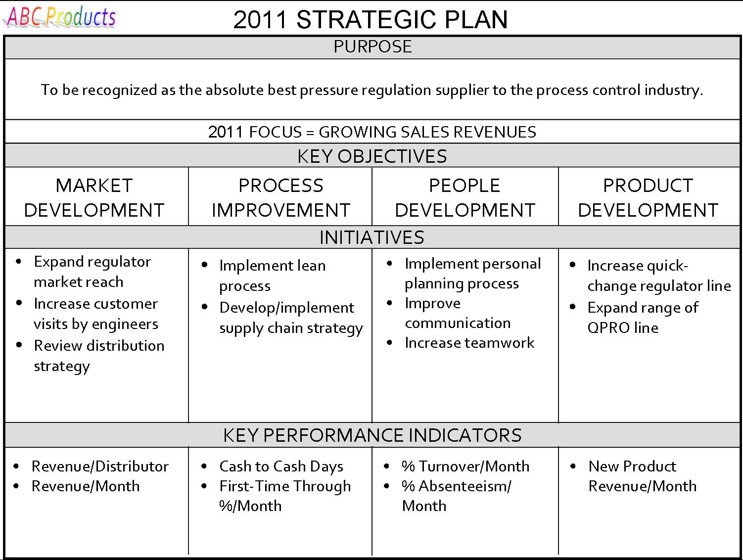 5. Comprehensive Strategic Business Plan Template