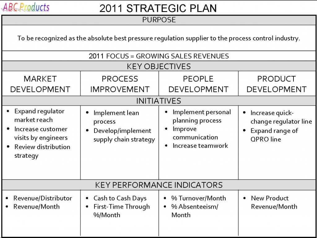 personal strategic plan template   Ecza.solinf.co