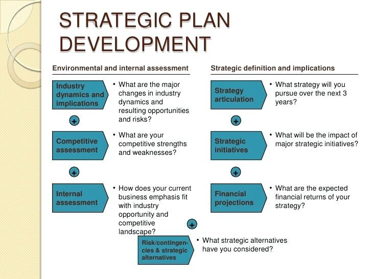 Strategic Business Plan Template.doc   Boisefrycopdx.com